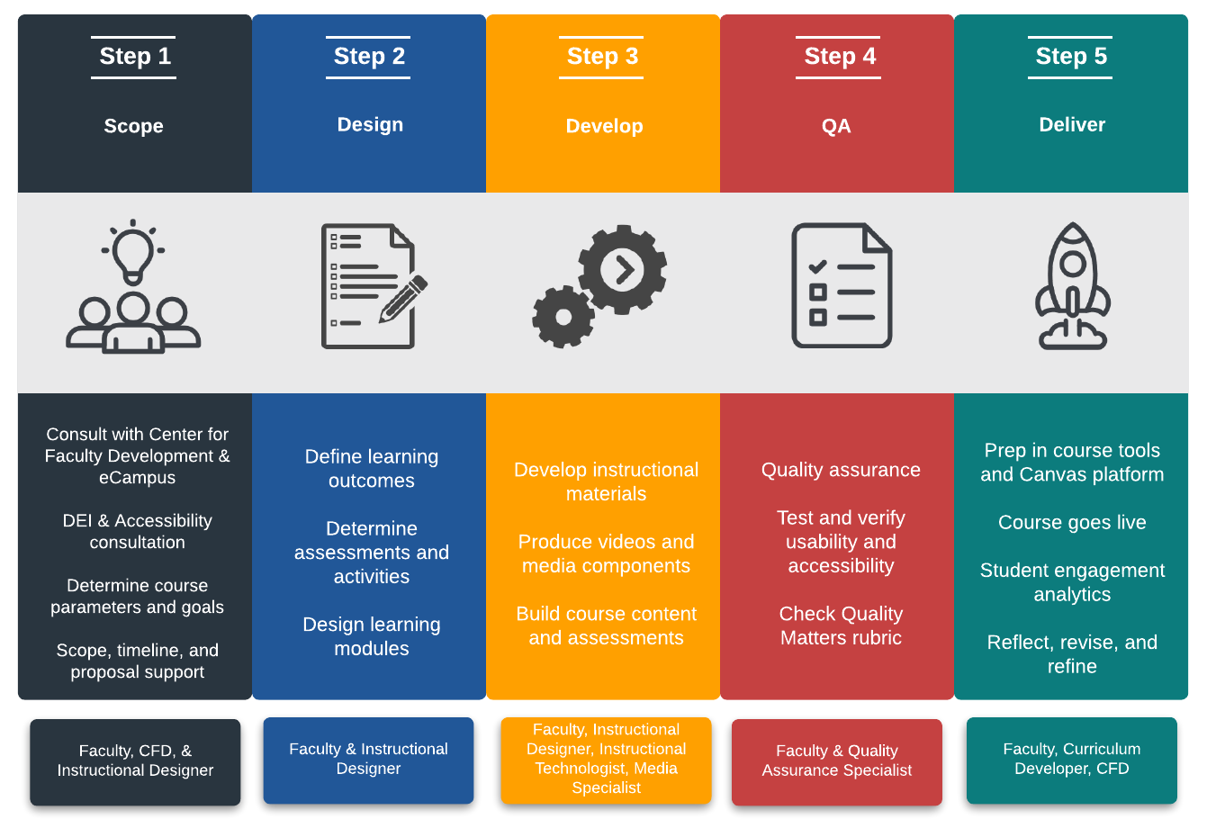 Course Design & Development.png